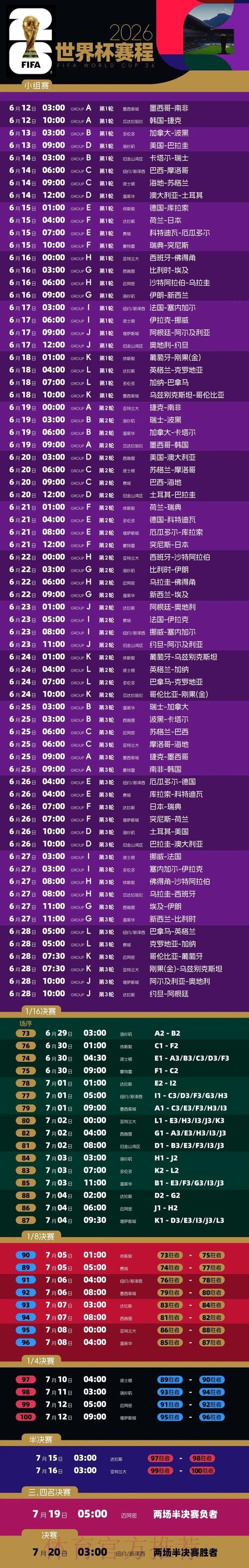 2026世界杯预测：苹果技术分析与趋势