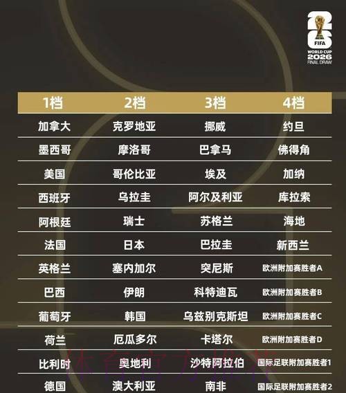 全面解析世界杯下注平台排名与推荐大全 全面解析世界杯下注平台排名与推荐大全