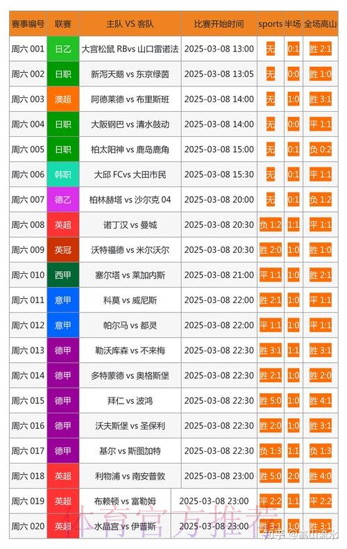 获取世界杯比分的最新手机网址推荐 获取世界杯比分的最新手机网址推荐
