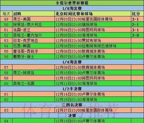 全面解析世界杯比赛结果数据分析 全面解析世界杯比赛结果数据分析