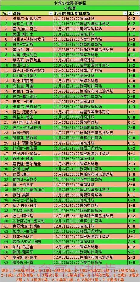 全面解析世界杯比赛结果数据分析 全面解析世界杯比赛结果数据分析